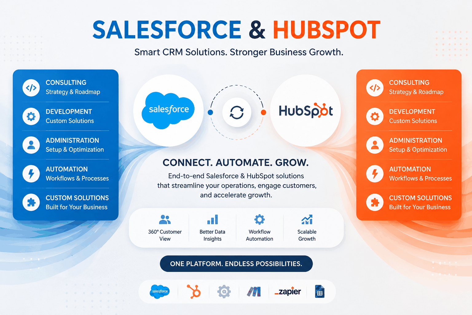 Salesforce and HubSpot CRM integration and automation
